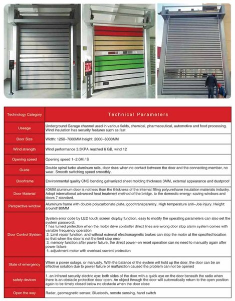 أبواب سريعة الحركة