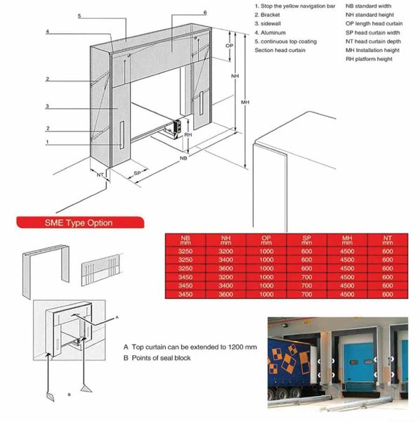 مسطحات التحميل